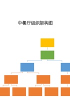 中餐厅组织架构图 封面